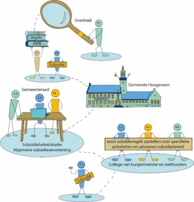afbeelding binnen de regeling