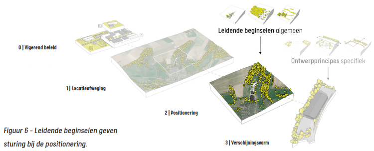 afbeelding binnen de regeling
