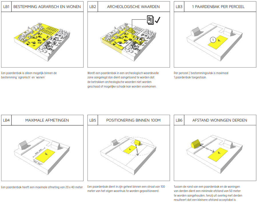 afbeelding binnen de regeling