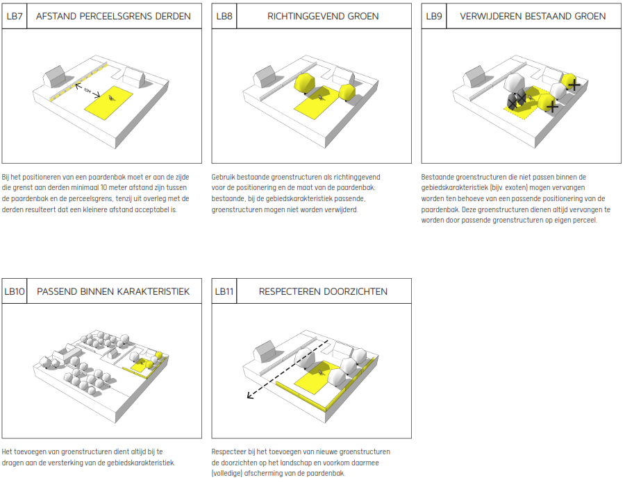afbeelding binnen de regeling