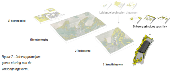 afbeelding binnen de regeling