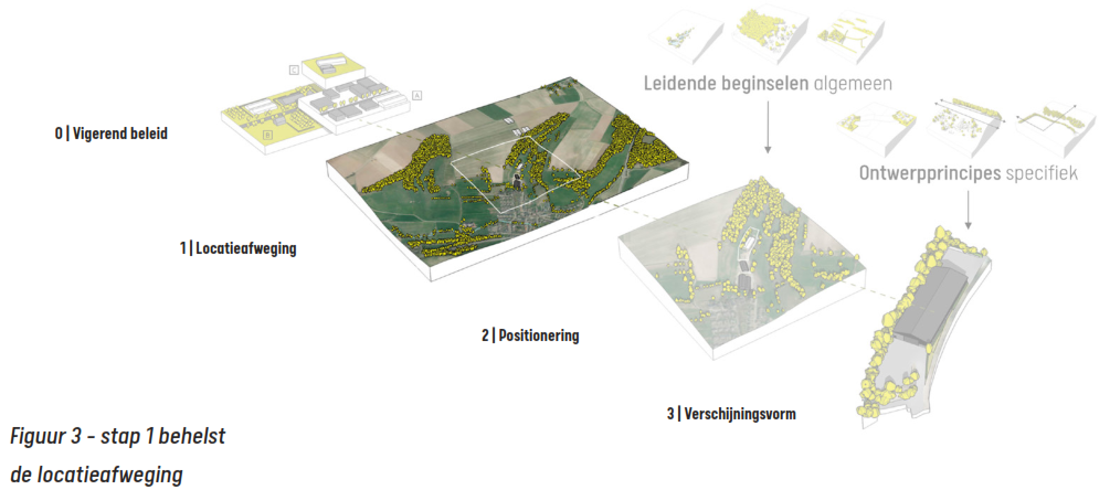 afbeelding binnen de regeling