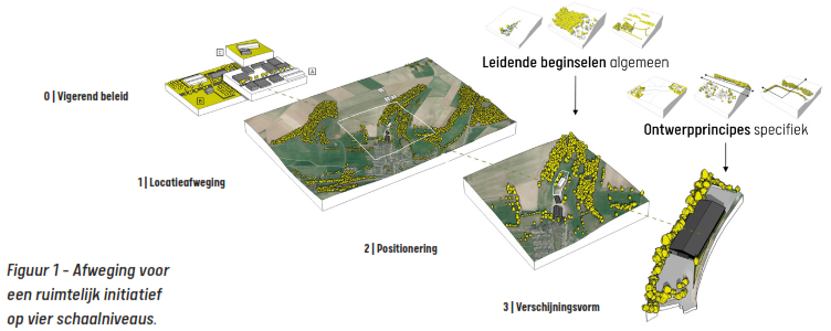 afbeelding binnen de regeling