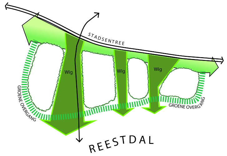 afbeelding binnen de regeling