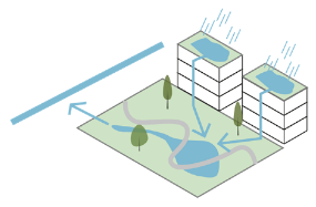 afbeelding binnen de regeling