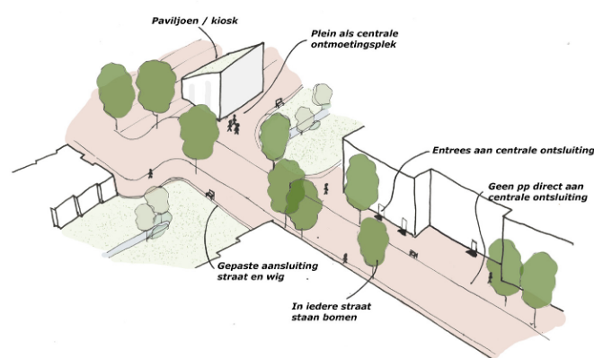 afbeelding binnen de regeling