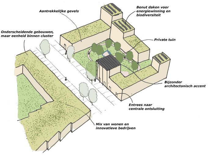 afbeelding binnen de regeling