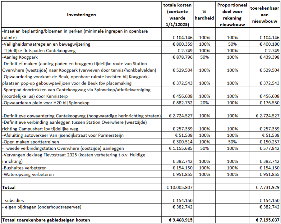 afbeelding binnen de regeling