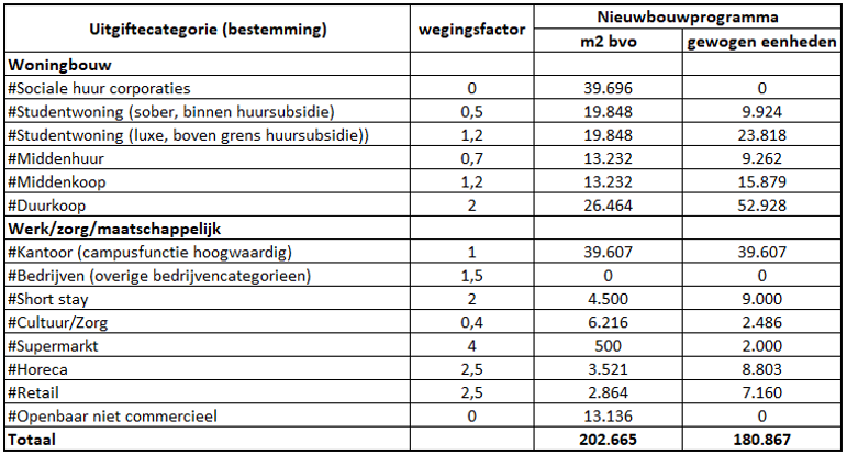 afbeelding binnen de regeling