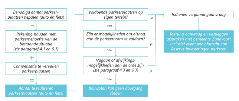 afbeelding binnen de regeling
