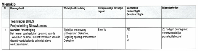 afbeelding binnen de regeling