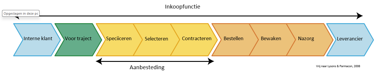 afbeelding binnen de regeling