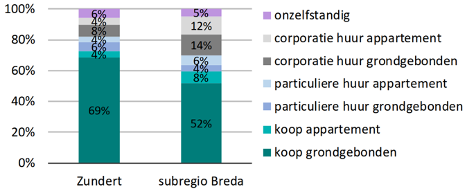 afbeelding binnen de regeling