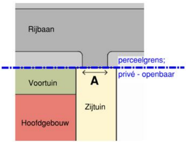 afbeelding binnen de regeling