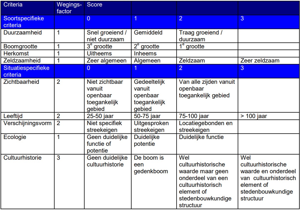 afbeelding binnen de regeling