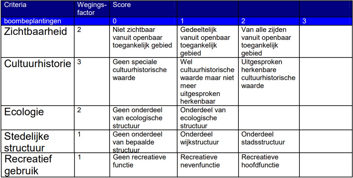 afbeelding binnen de regeling