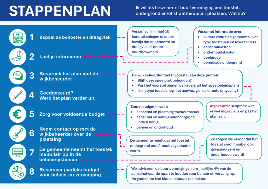 afbeelding binnen de regeling