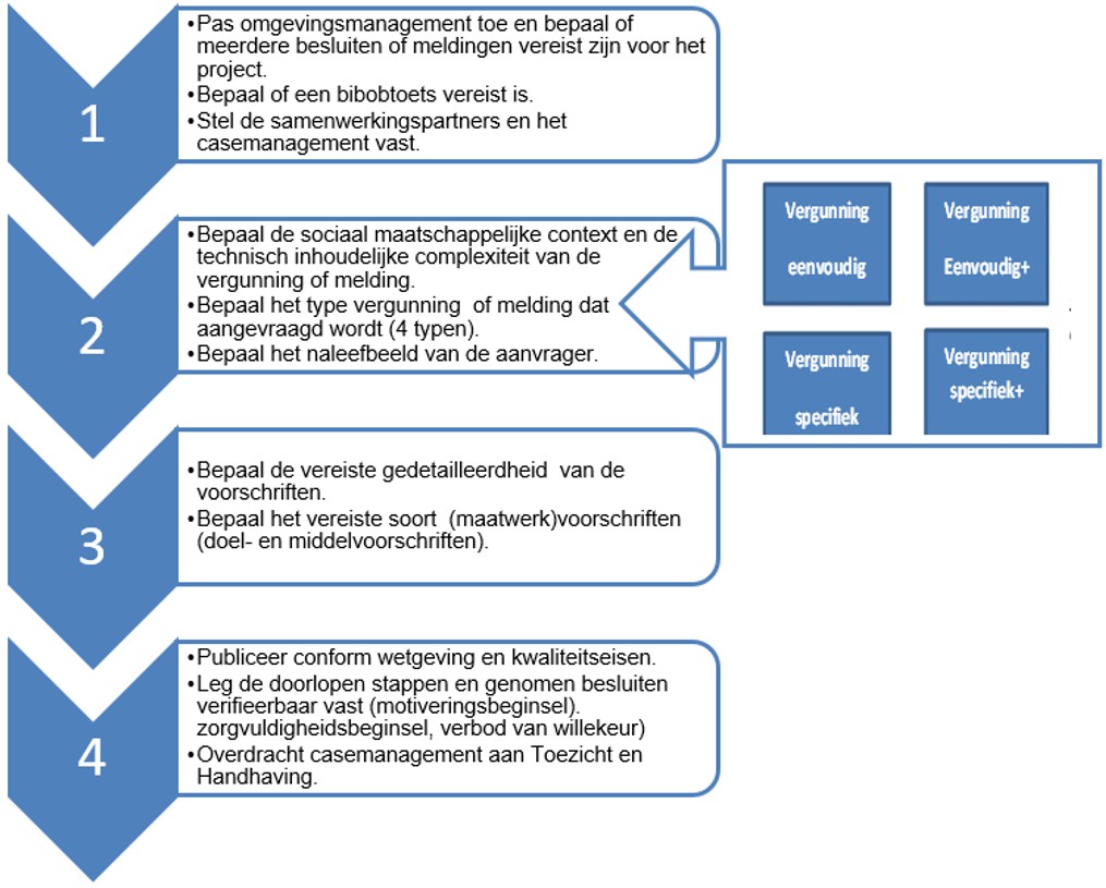 afbeelding binnen de regeling