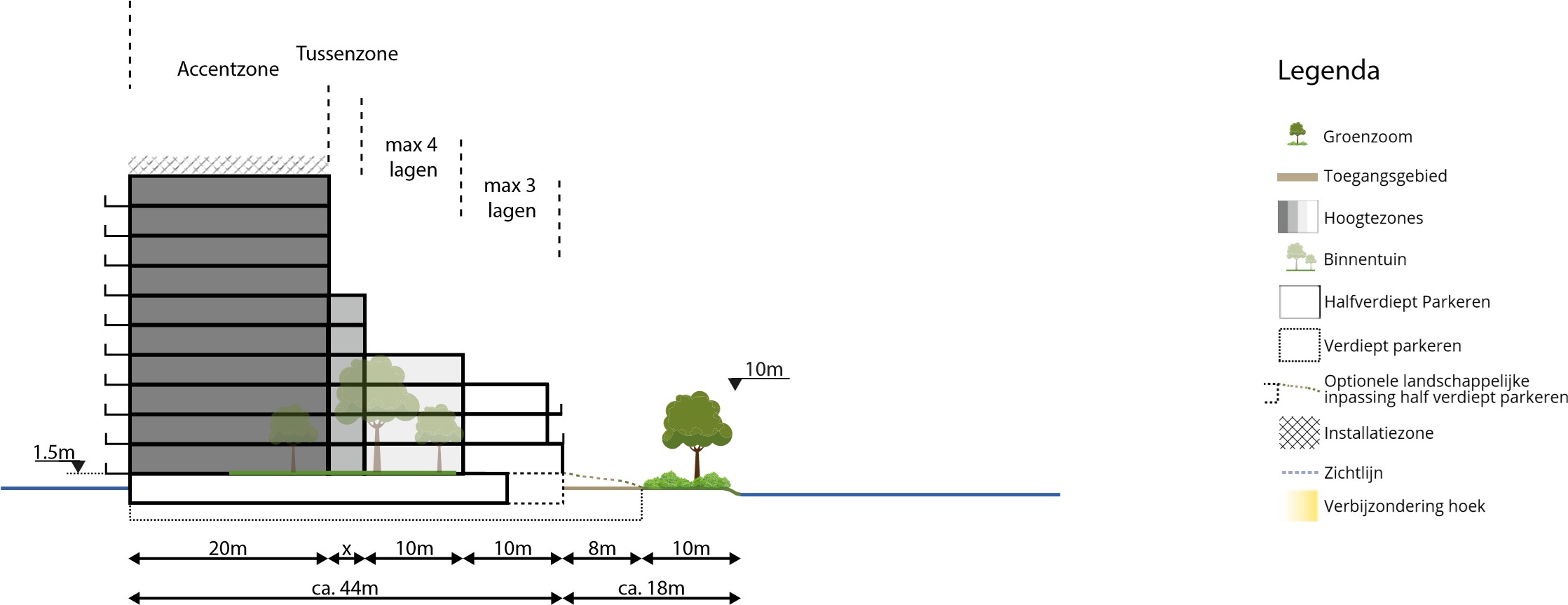 afbeelding binnen de regeling