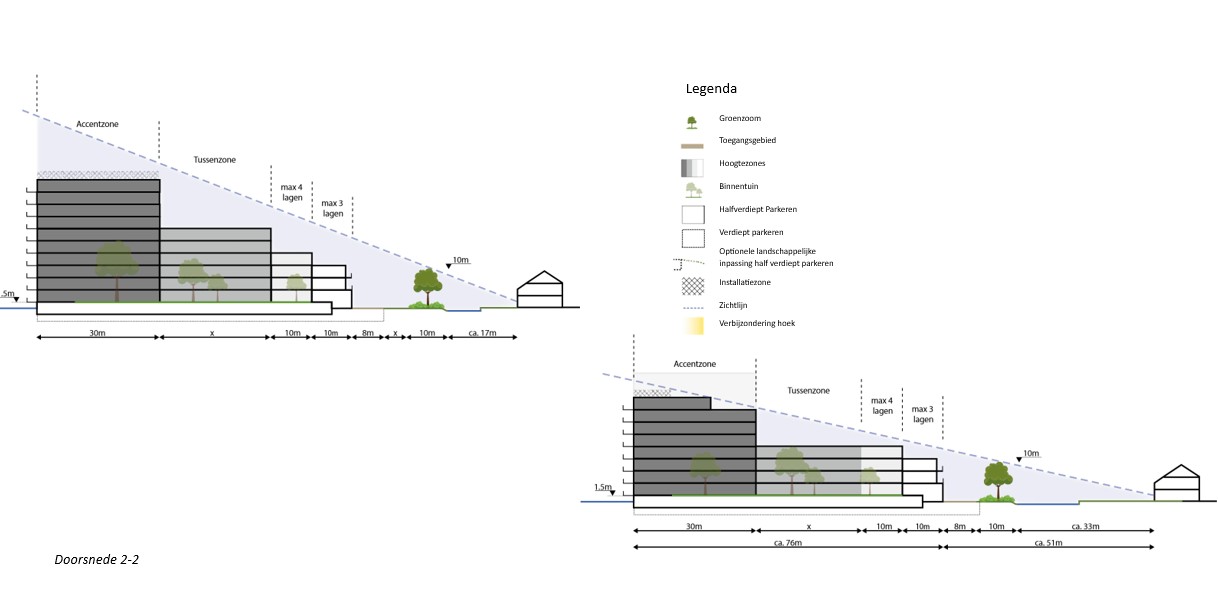 afbeelding binnen de regeling