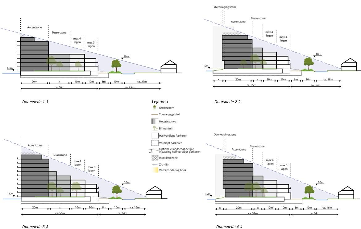 afbeelding binnen de regeling