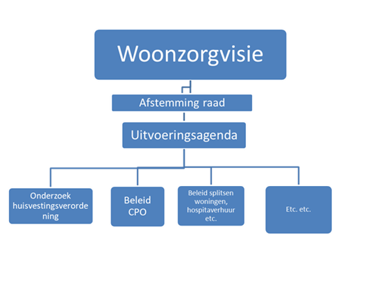 afbeelding binnen de regeling