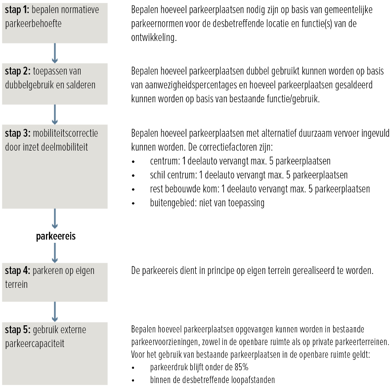 afbeelding binnen de regeling