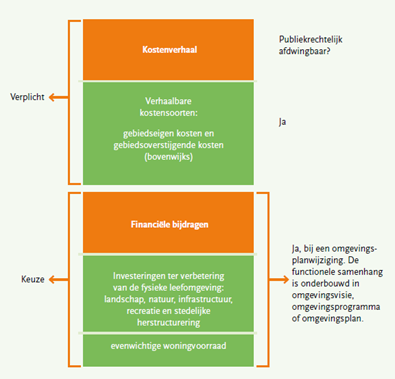 afbeelding binnen de regeling
