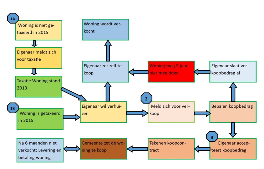 afbeelding binnen de regeling
