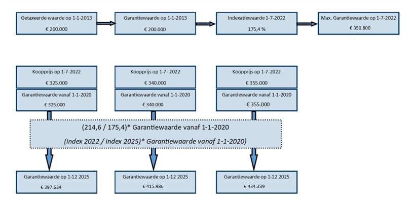 afbeelding binnen de regeling