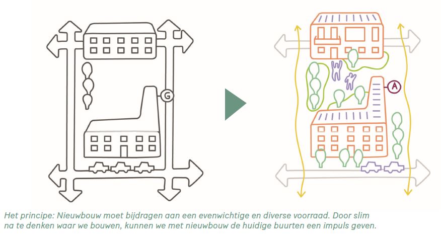 afbeelding binnen de regeling