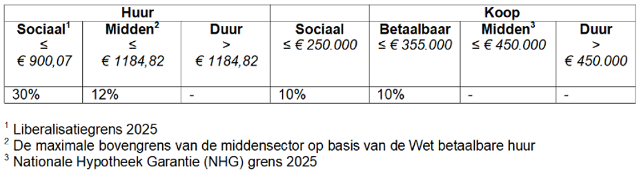 afbeelding binnen de regeling