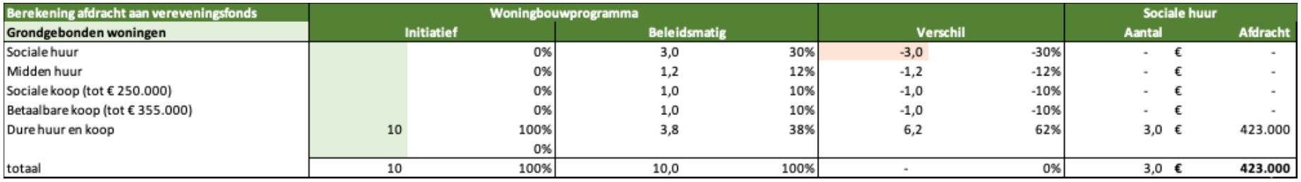 afbeelding binnen de regeling