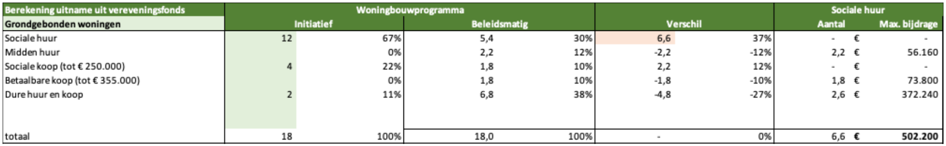 afbeelding binnen de regeling