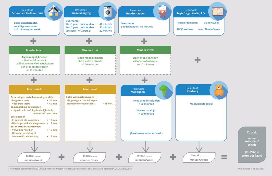 afbeelding binnen de regeling