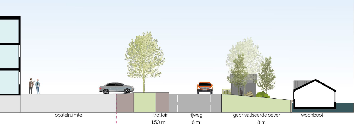 afbeelding binnen de regeling