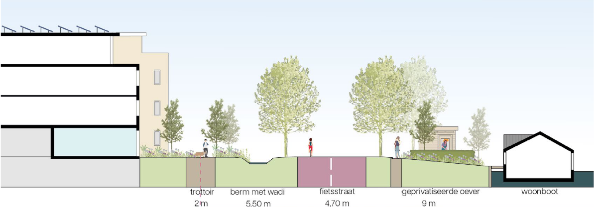 afbeelding binnen de regeling