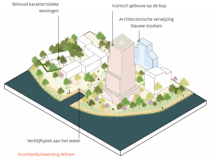 afbeelding binnen de regeling