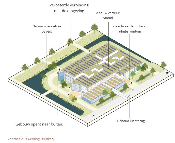 afbeelding binnen de regeling