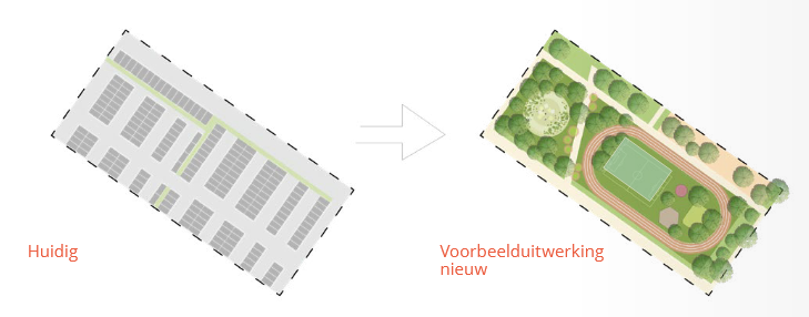 afbeelding binnen de regeling