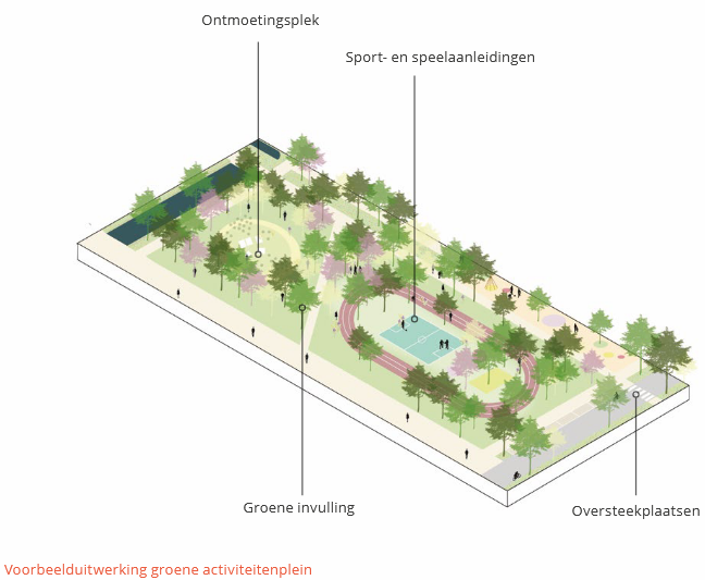 afbeelding binnen de regeling