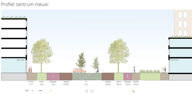 afbeelding binnen de regeling