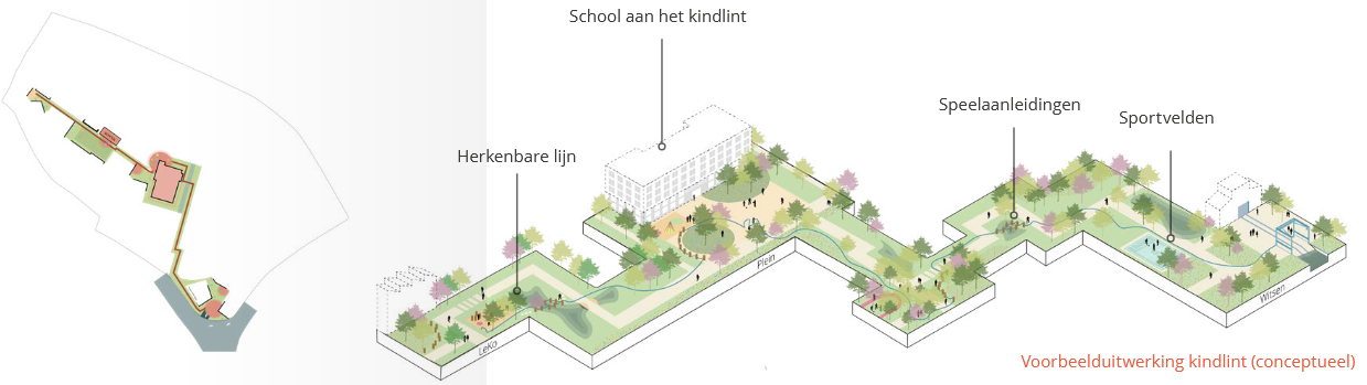 afbeelding binnen de regeling