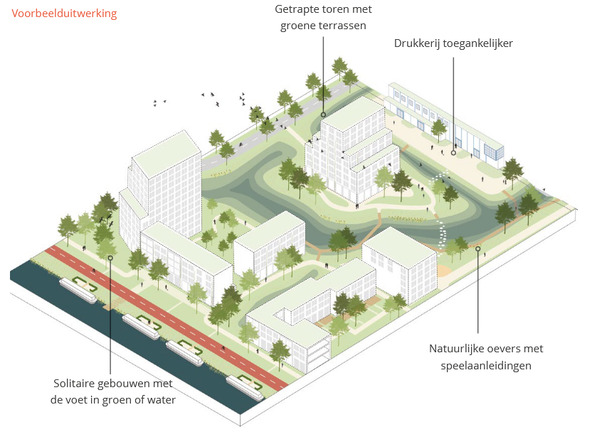 afbeelding binnen de regeling