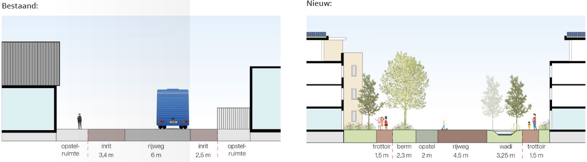 afbeelding binnen de regeling