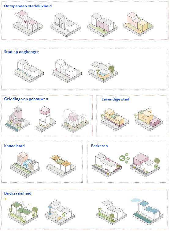 afbeelding binnen de regeling