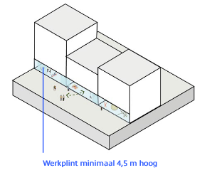afbeelding binnen de regeling