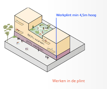 afbeelding binnen de regeling