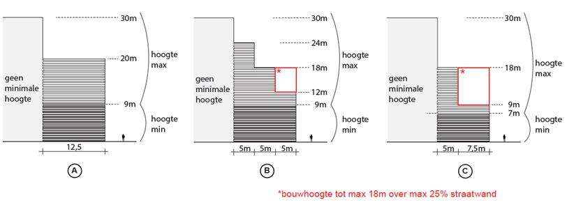 afbeelding binnen de regeling