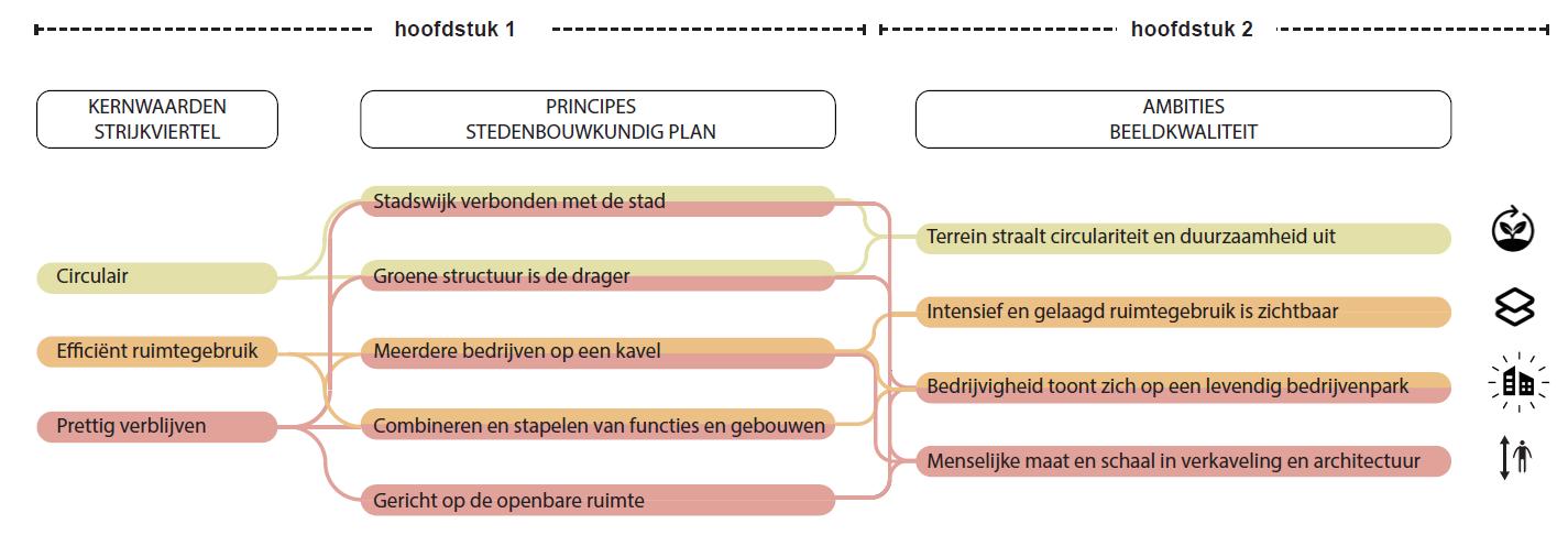 afbeelding binnen de regeling